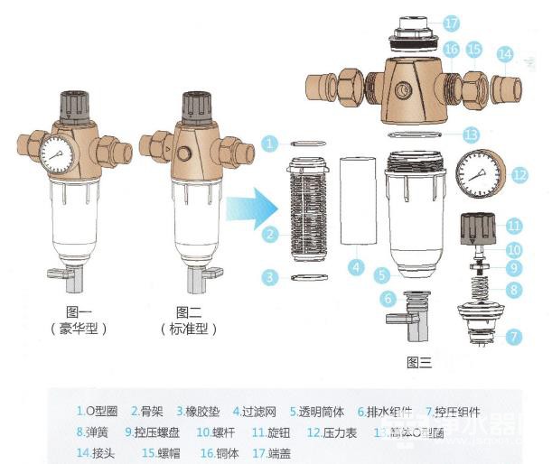 前置过滤器