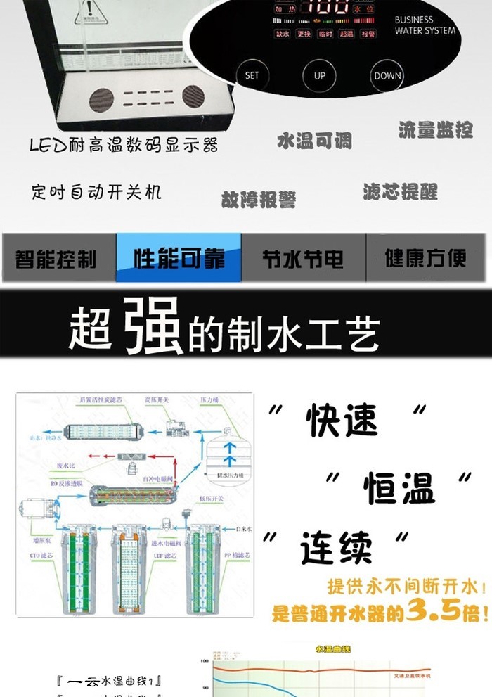 产品型号