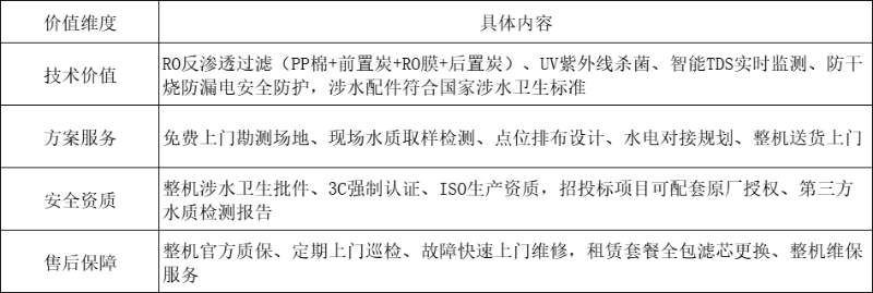 办公室安装商用净水器大概多少钱？