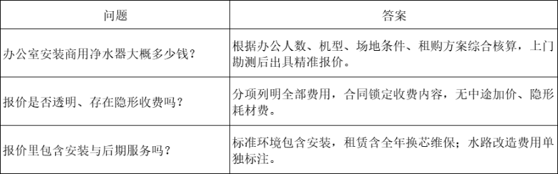 办公室安装商用净水器大概多少钱？